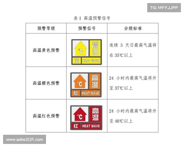高温预警下球员饮用电解质水,英超新规